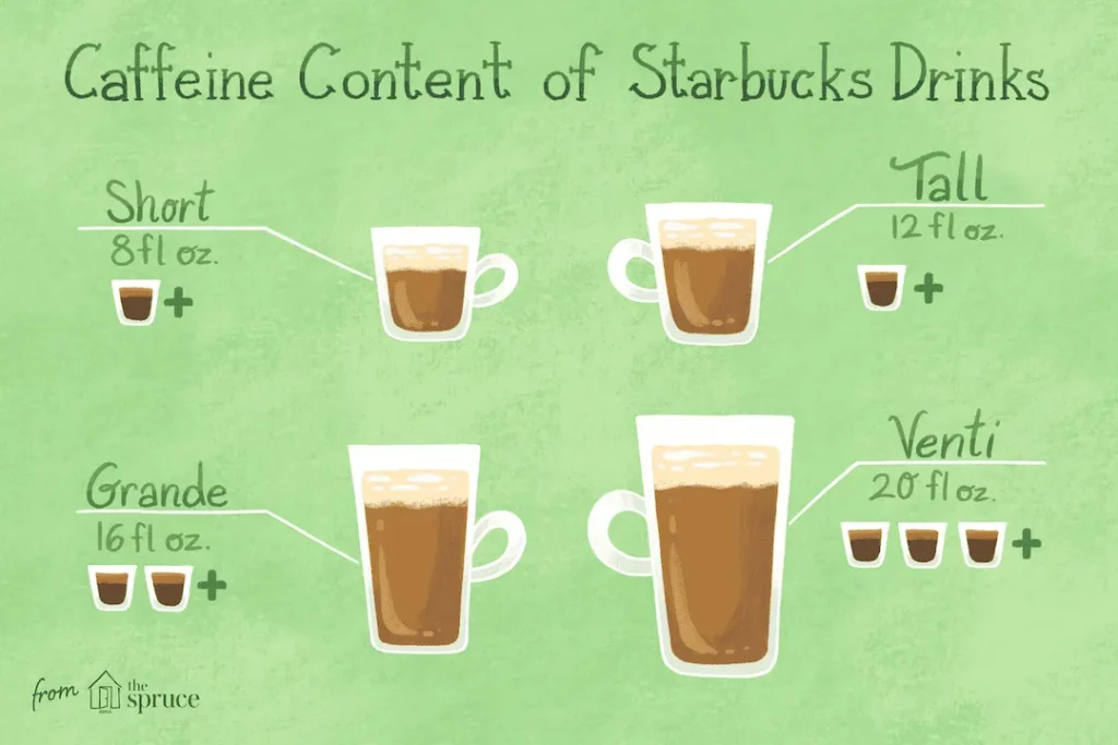 caffeine content of starbucks drinks